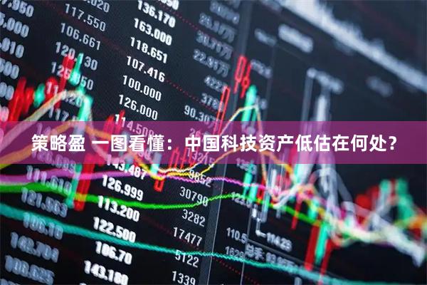 策略盈 一图看懂：中国科技资产低估在何处？